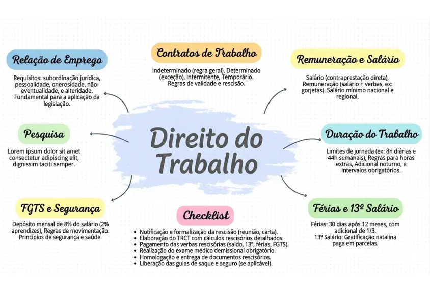 Mapa Mental 2